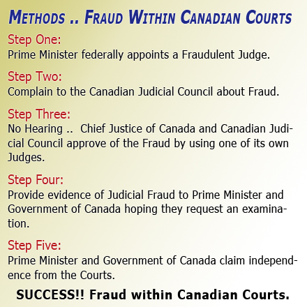 Fraud In Canadian Courts